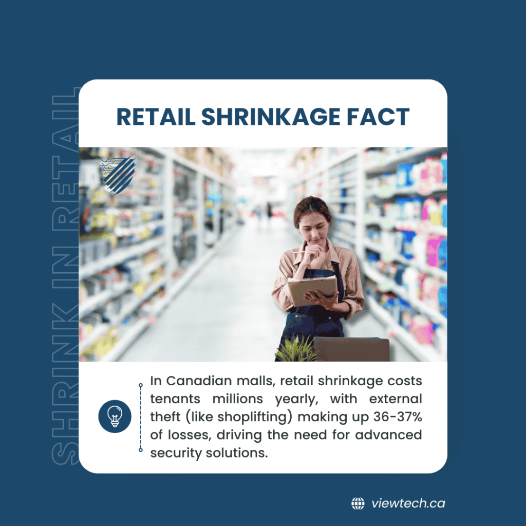 A retail worker with a tablet in a store aisle, with text: "In Canadian malls, retail shrinkage costs tenants millions yearly, with external theft (like shoplifting) making up 36-37% of losses, driving the need for advanced security solutions." This highlights what is shrink in retail.