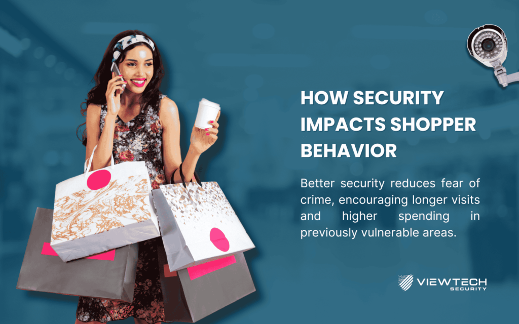 Mall security impacts shopper behavior - longer visits, higher spending with integrated security